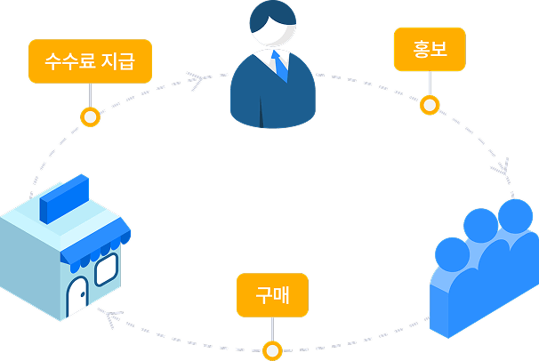 b2b-affiliate